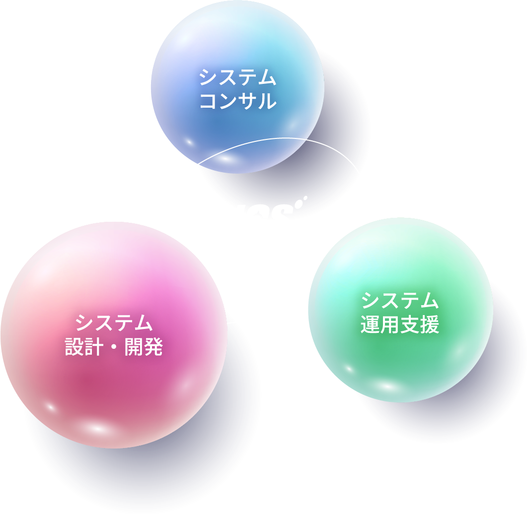 サービスマップ